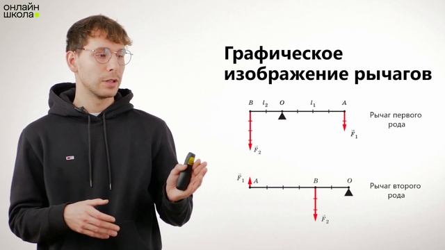 Простые механизмы. Рычаг. Момент силы. Физика 7 класс. В смотреть онлайн