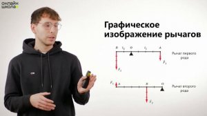 Простые механизмы. Рычаг. Момент силы. Физика 7 класс. В