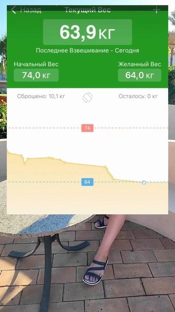 ПОЧЕМУ ВЕС ИДЕТ ВВЕРХ? #похудение смотреть онлайн