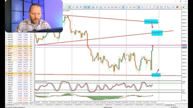 Еженедельный обзор по ТС Scalping Intraday от Романа Корнева н смотреть онлайн