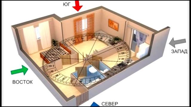 ВЕРИТЬ ФЕН-ШУЙ ИЛИ НЕТ? смотреть онлайн
