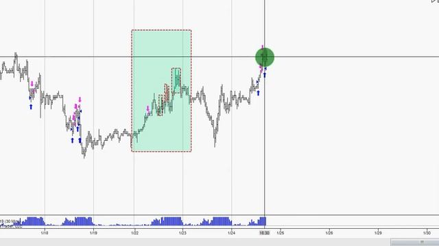 Лонг, шорт фьючерс ZB +11 tick. Все точно как в аптеке смотреть онлайн