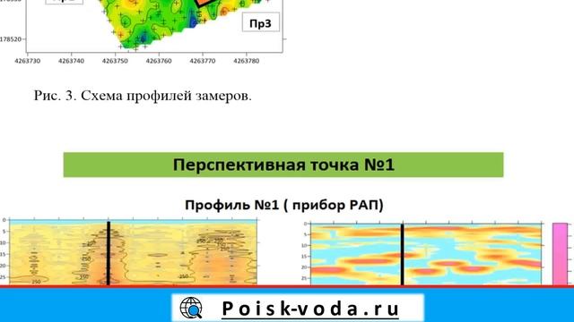 Новомосковск. Георазведка. Поиск воды до бурения. смотреть онлайн