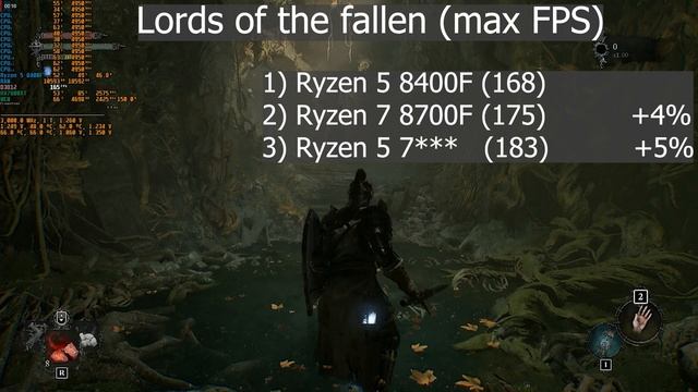 Ryzen 5 8400F и Ryzen 7 8700F - го(Д/В)но? Сравнение с R5 7500F и актуаль?