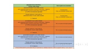 Поступление в вуз 2025. Бакалавриат и специалитет. Сроки