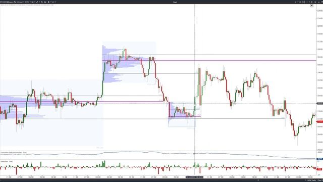 Профиль объема в трейдинге, как торговать от POC уровне?