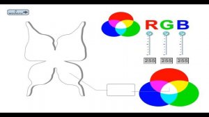 Цветовая модель RGB