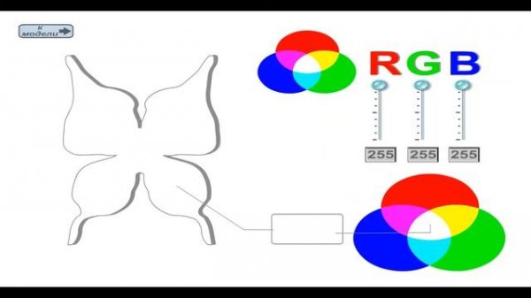 Цветовая модель RGB