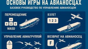 ОСНОВЫ ИГРЫ НА АВИАНОСЦАХ⚓ МИР КОРАБЛЕЙ