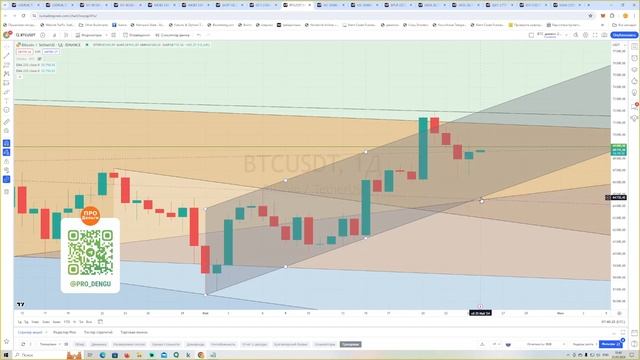 Прогноз курса доллара, коррекция вниз акций РФ, Мечел, смотреть онлайн