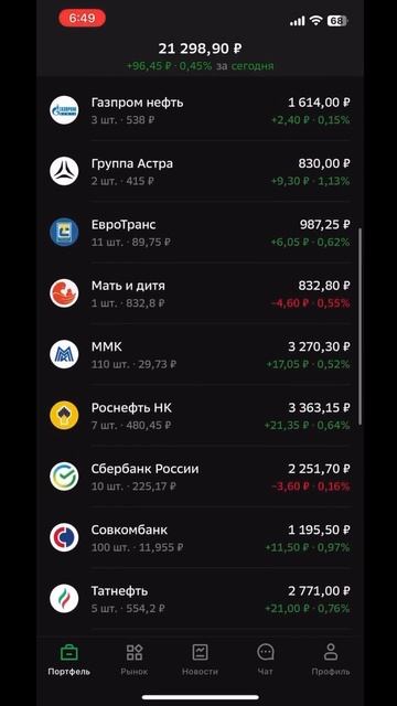 Сделка за 143 день 📈Покупаем IT компанию 📍 смотреть онлайн