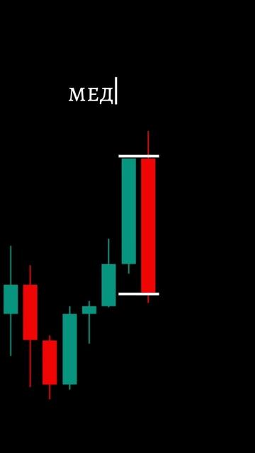 Трейдинг Обучение Свечные Паттерны Технический Анали смотреть онлайн