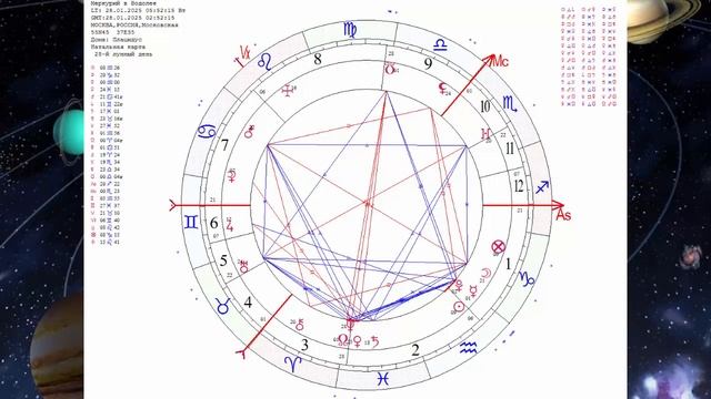 Ключ к Деньгам и Общению. Меркурий в Водолее смотреть онлайн