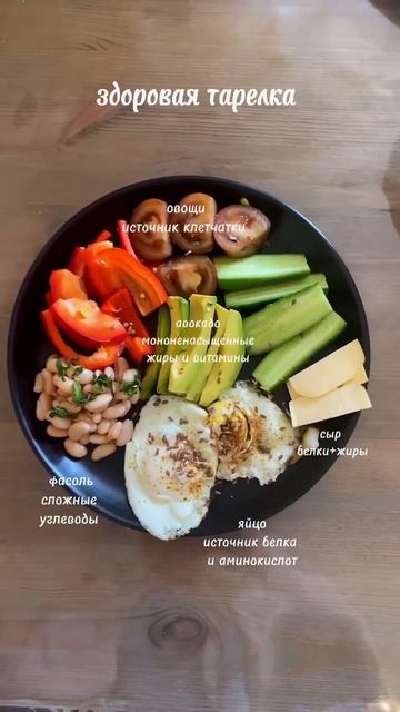Как выглядит здоровая тарелка? 🥗🔥 #здороваятарелк смотреть онлайн