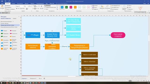 [Курс «Renga API»] Теория. Создание плагина смотреть онлайн