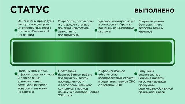 Итоги деятельности «Лиги переработчиков макулатуры» смотреть онлайн