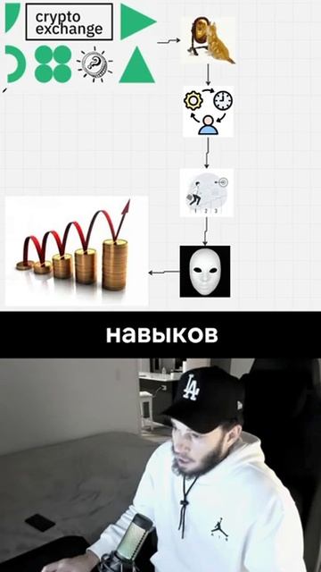 Как торговля на демо-счете улучшает твою торговлю? #tradi смотреть онлайн
