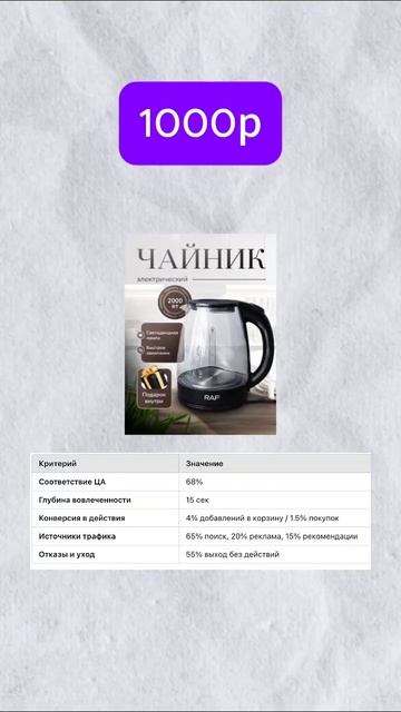 Оцениваем дизайн карточек по стоимости.Чайник,какой д