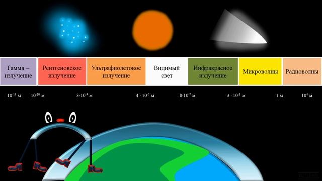 Электромагнитные Волны Звуковые Радио Микро Инфракра смотреть онлайн
