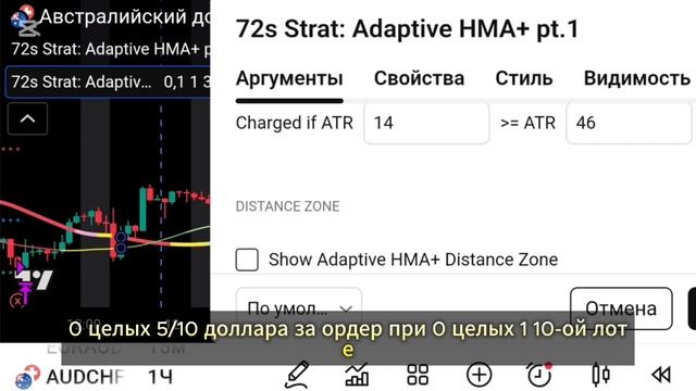 ⚡ ИНДИКАТОР Adaptive HMA на TradingView — Лучшая замена RSI и MACD? смотреть онлайн