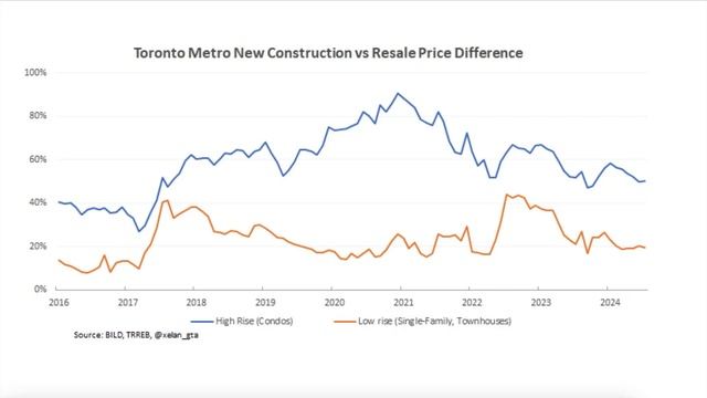 Банк Канады идёт к ставке 1.75%? Новости экономики Канад? смотреть онлайн