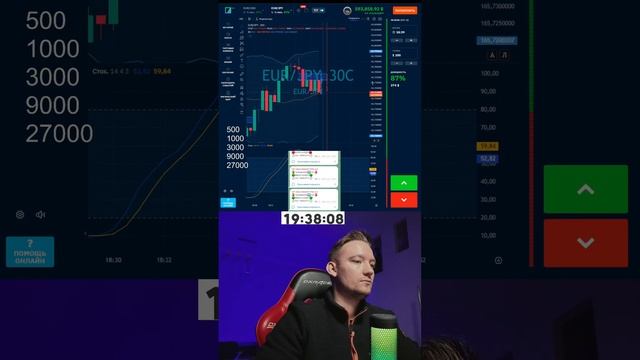 Онлайн торговля бинарными опционами на Binarium смотреть онлайн