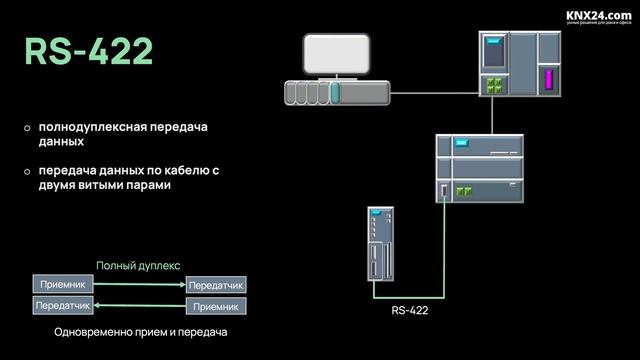 Что такое Modbus? Протокол ModBus RTU и Modbus TCP смотреть онлайн