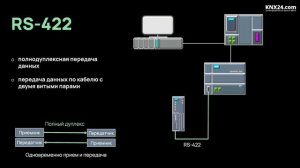 Что такое Modbus? Протокол ModBus RTU и Modbus TCP