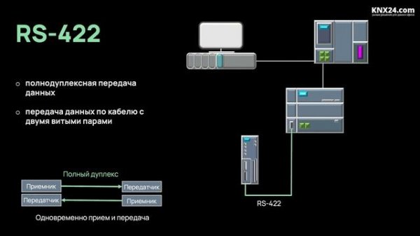 Что такое Modbus? Протокол ModBus RTU и Modbus TCP
