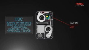Приточно вытяжная вентиляционная установка FUNAI FUJI. Пр?