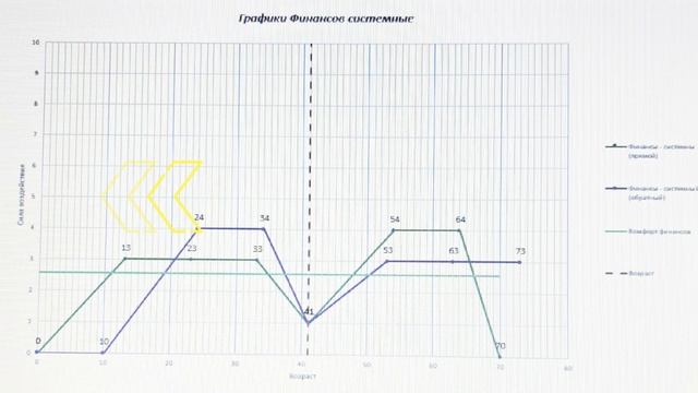 Когда откроется ФИНАНСОВЫЙ поток? Как понять, где и ко? смотреть онлайн
