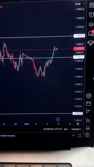 Северсталь - ключевое сопротивление?! смотреть онлайн