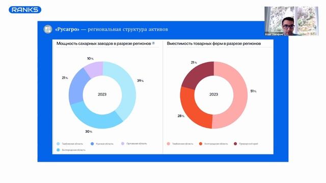 Русагро: курс на экспорт. Стоит покупать акции? смотреть онлайн