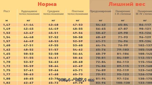 Рост и вес мальчика в 5 лет смотреть онлайн