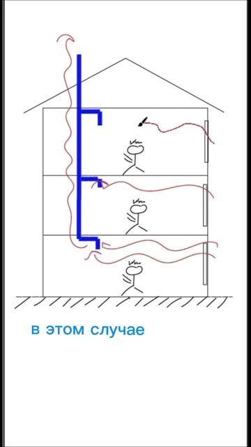 Почему воняет в квартире едой соседа?? #вентиляция #выт смотреть онлайн
