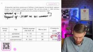 В прошлом году печи, указанные в таблице, стоили дорож?