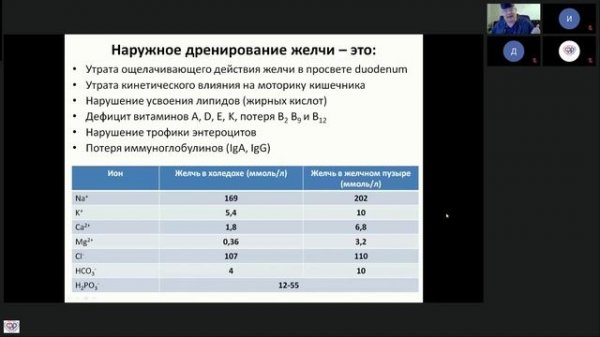 Афончиков Вячеслав: Острый холецистит и холангит с точки зрения анестезиолога-реаниматолога