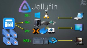 Jellyfin - медиа сервер. Домашний кинотеатр.  Удобный, простой и современный. Обзор и настройка