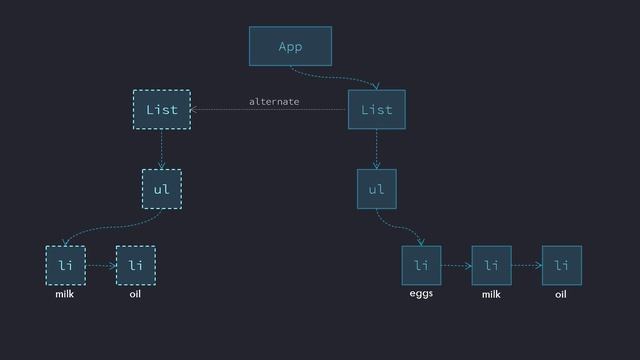 100. Key смотреть онлайн