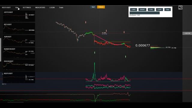 Делистинг REEF со спота. Фьючерсы REEF лонг. (Ну такое)