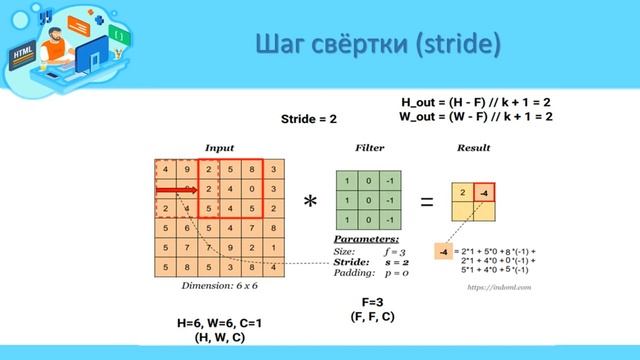Свёрточные нейронные сети