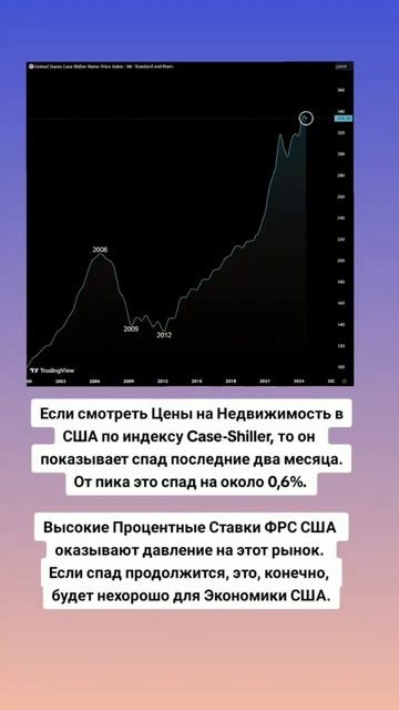 Цены на Недвижимость в США падают, если судить по инде? смотреть онлайн