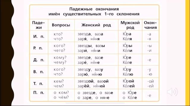 Склонение имён существительных. Видеоурок для 4 класс? смотреть онлайн