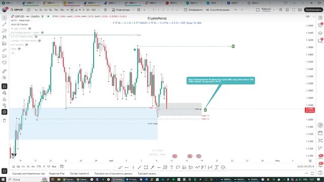 Онлайн торговля на Форекс 12.05.25 смотреть онлайн