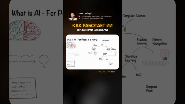 Как работают ИИ (для чайников)