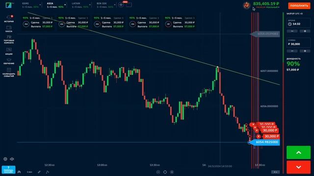 BINARIUM - ТОПОВАЯ СТРАТЕГИЯ НОВИЧКАМ! БИНАРИУМ 2024 ЛУЧШАЯ ? смотреть онлайн