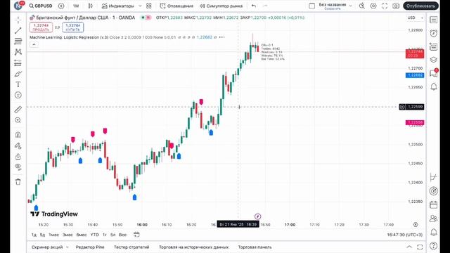 TradingView + Binarium = ЗАРАБОТОК от 5,000₽ в ДЕНЬ | Лучший индикат смотреть онлайн