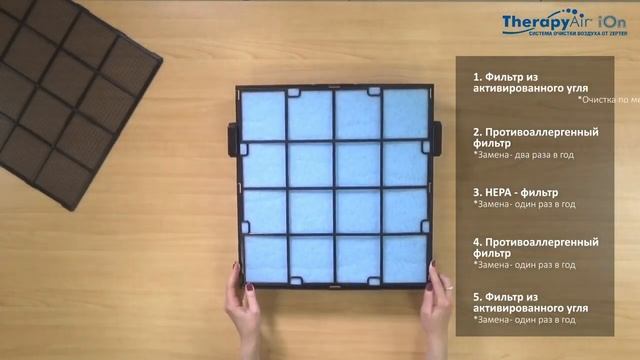 Инструкция по замене фильтров Therapy Air ION смотреть онлайн
