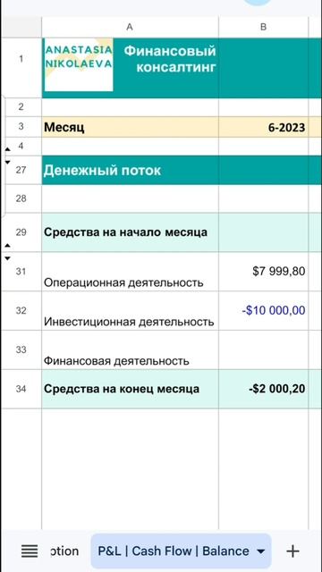 Денежный поток или отчет о движении денежных средств