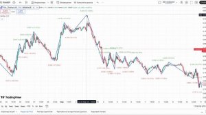 Индикатор Зигзаг (ZigZag). Идеальный вариант для поиска т?